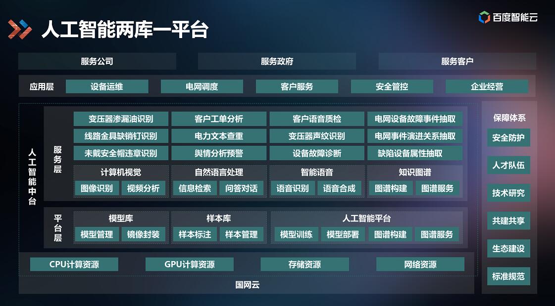 百度AI中臺(tái)落地能源行業(yè)，打造智能電網(wǎng)應(yīng)用標(biāo)桿