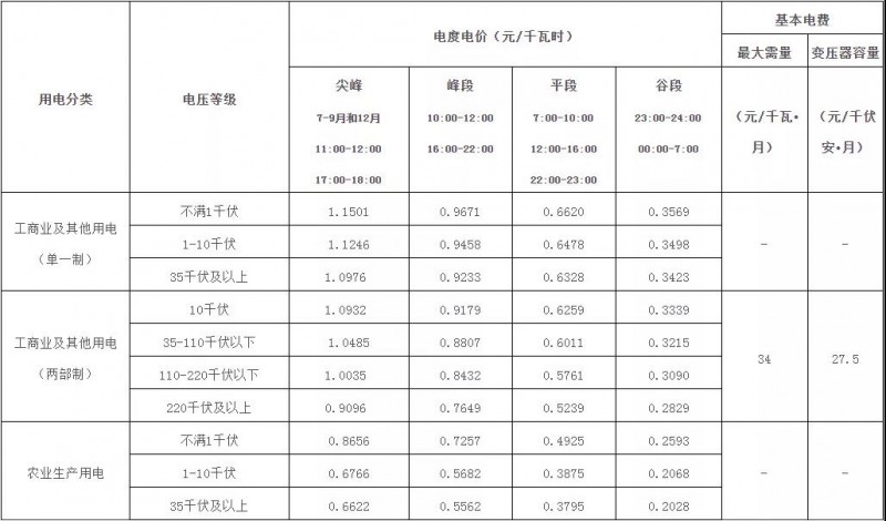 廣西：大力推廣峰谷分時(shí)電價(jià)機(jī)制 促進(jìn)能源綠色低碳發(fā)展！