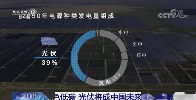 3.5%到39%，光伏儲能未來可期！??！