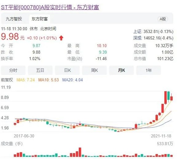 世界最大風電運營商A股上市方案獲通過! 將成國家能源新能源上市平臺！造富機會誰將受益？