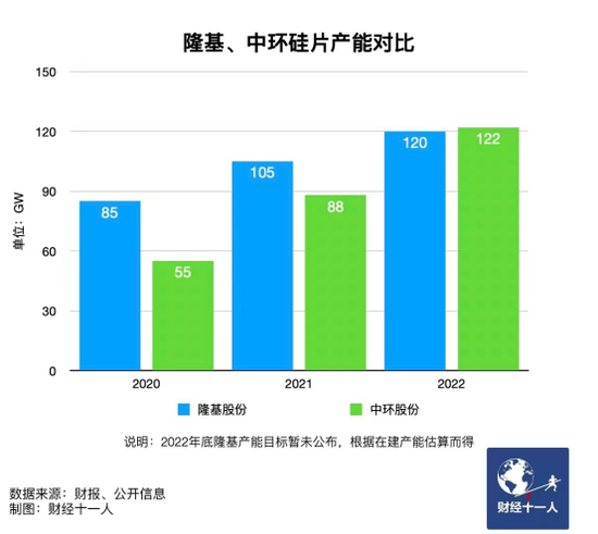 新能源行業(yè)，誰能在虎年稱王？
