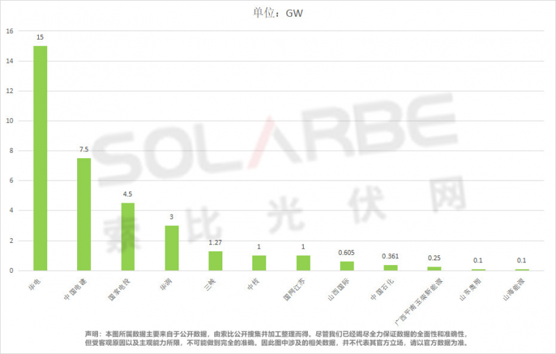 單面540W+均價(jià)1.83元、雙玻1.86元，開年35GW組件中標(biāo)一覽！