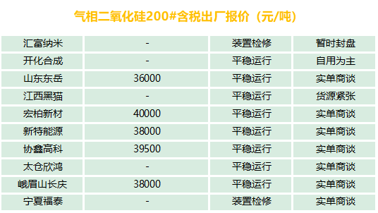有機(jī)硅、氣硅、金屬硅、多晶硅最新報(bào)價(jià)及市場(chǎng)分析