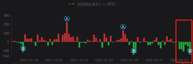 A股持續(xù)暴跌，光伏頭部企業(yè)卻成市場避風港！