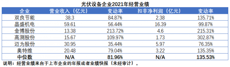 擴產(chǎn)浪潮之下光伏設(shè)備企業(yè)股價萎靡不振，預(yù)期變了？