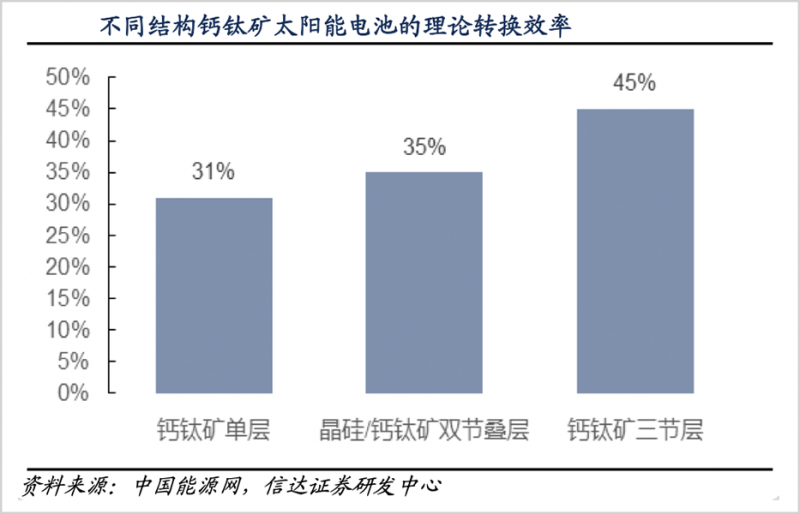 鈣鈦礦，會是光伏革命的終極答案嗎？