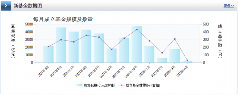 光伏板塊暴跌4.8%，市場“黃金坑”若隱若現(xiàn)！