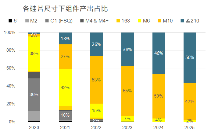 還在擔(dān)心210組件可靠性？央國(guó)企大單已接踵而至