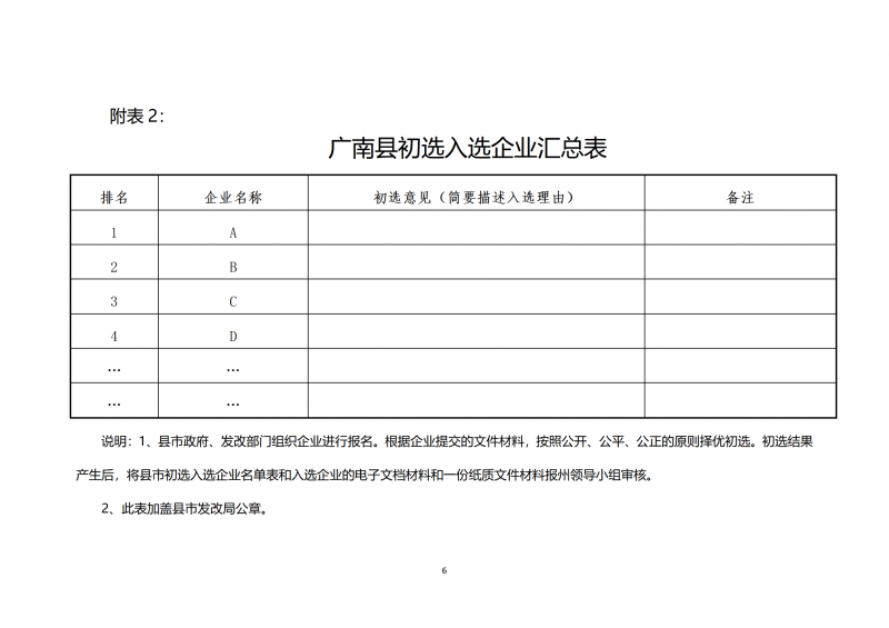 10個(gè)光伏項(xiàng)目！廣南縣發(fā)布“十四五”新能源項(xiàng)目投資主體優(yōu)選公告