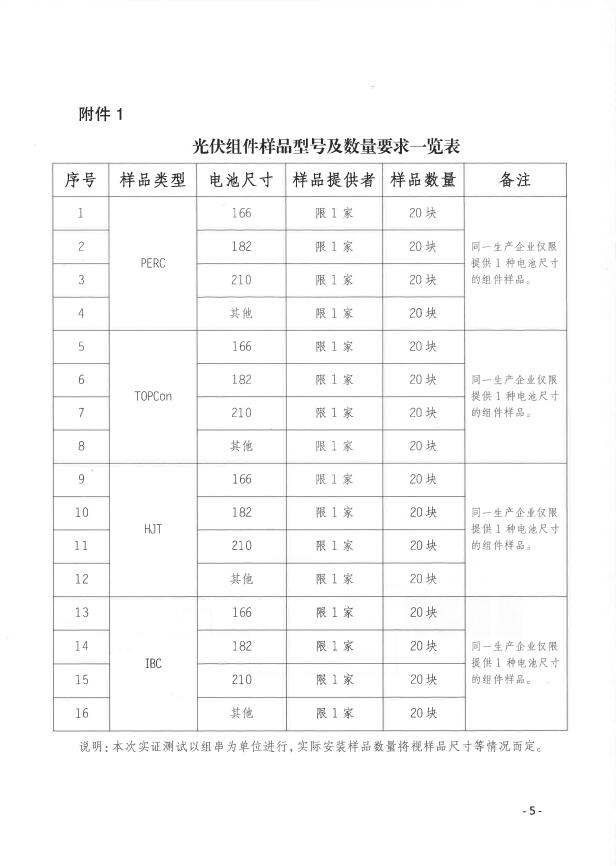 CPVT發(fā)布“關(guān)于組織開展光伏組件產(chǎn)品免費(fèi)戶外實(shí)證測試公益活動(dòng)的通知”