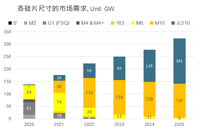 還在擔(dān)心210組件可靠性？央國(guó)企大單已接踵而至