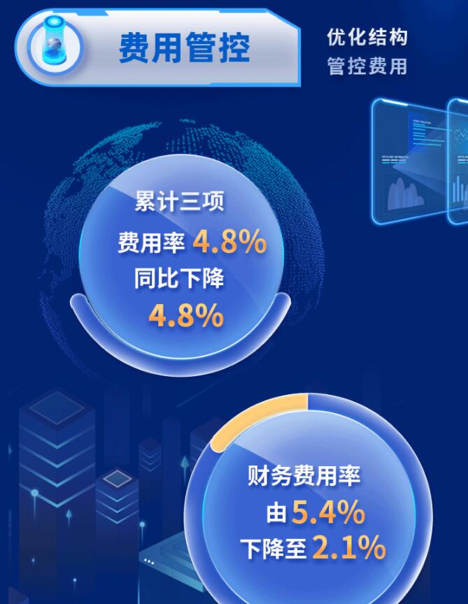 中環(huán)股份2021年度及2022年一季度報告：2022年Q1營收133.68億，同比增長79.13%！