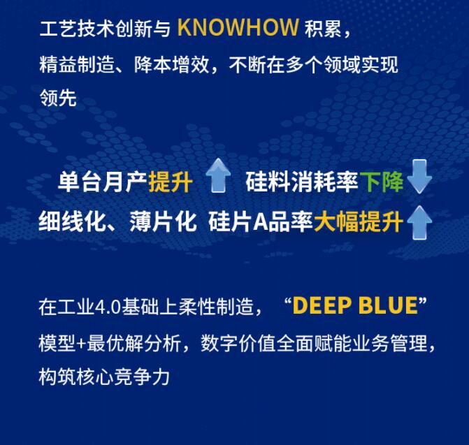 中環(huán)股份2021年度及2022年一季度報告：2022年Q1營收133.68億，同比增長79.13%！