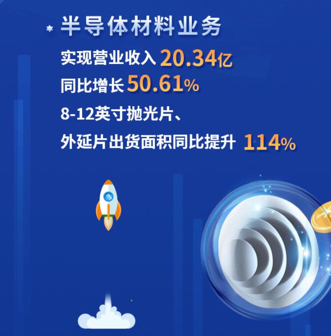 中環(huán)股份2021年度及2022年一季度報告：2022年Q1營收133.68億，同比增長79.13%！