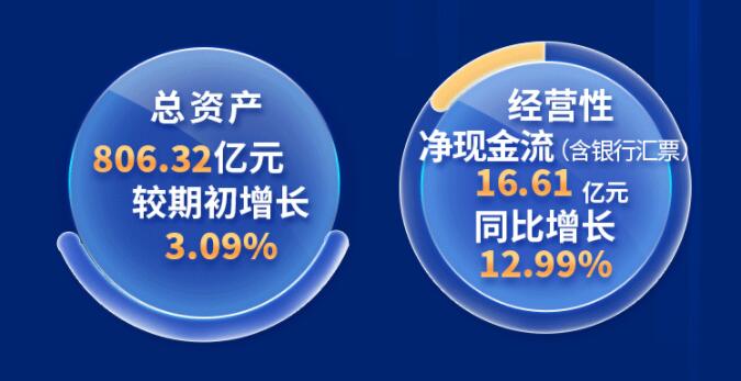中環(huán)股份2021年度及2022年一季度報告：2022年Q1營收133.68億，同比增長79.13%！