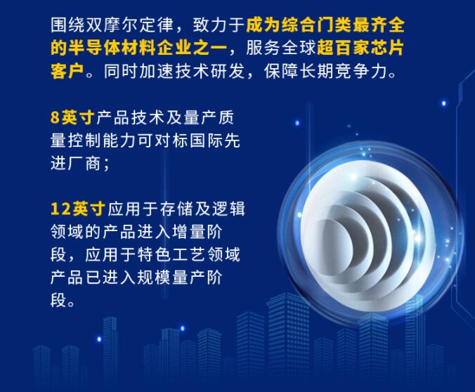 中環(huán)股份2021年度及2022年一季度報告：2022年Q1營收133.68億，同比增長79.13%！
