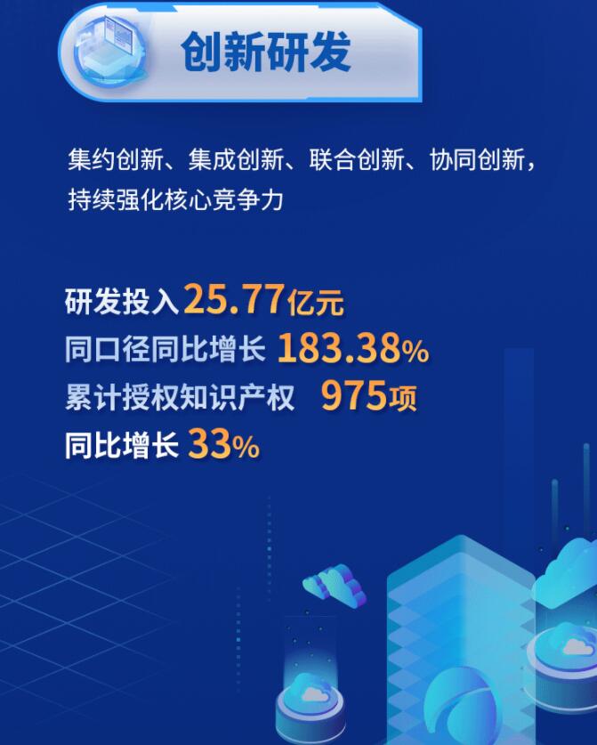中環(huán)股份2021年度及2022年一季度報告：2022年Q1營收133.68億，同比增長79.13%！