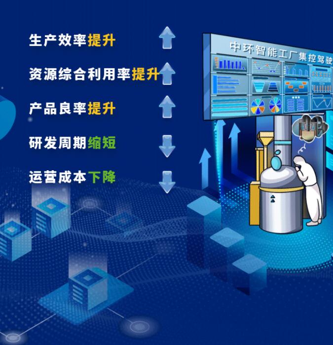 中環(huán)股份2021年度及2022年一季度報告：2022年Q1營收133.68億，同比增長79.13%！