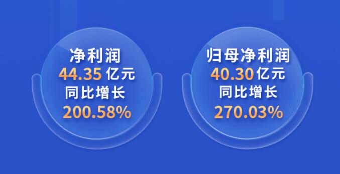 中環(huán)股份2021年度及2022年一季度報告：2022年Q1營收133.68億，同比增長79.13%！