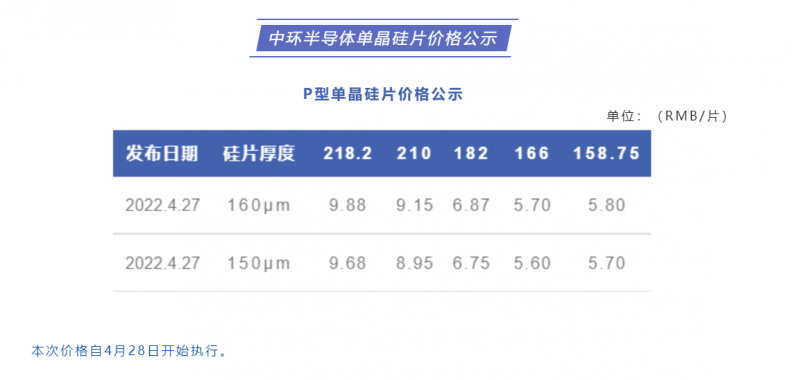 中環(huán)半導體單晶硅片價格公布：218.2每片9.88元，210每片9.15元！