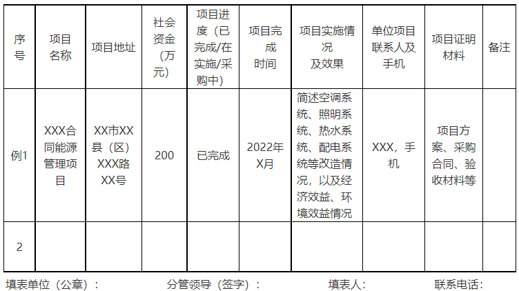 廣西欽州:推進(jìn)安裝高轉(zhuǎn)換率光伏發(fā)電設(shè)施,鼓勵(lì)公共機(jī)構(gòu)建設(shè)連接光伏發(fā)電