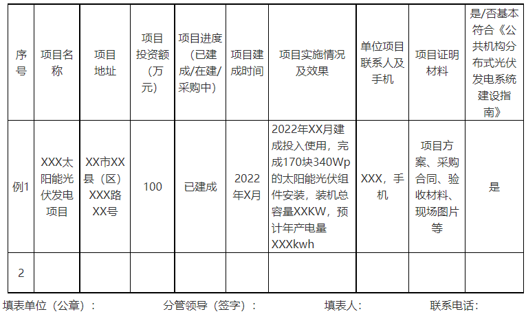 廣西欽州：推進(jìn)安裝高轉(zhuǎn)換率光伏發(fā)電設(shè)施，鼓勵(lì)公共機(jī)構(gòu)建設(shè)連接光伏發(fā)電