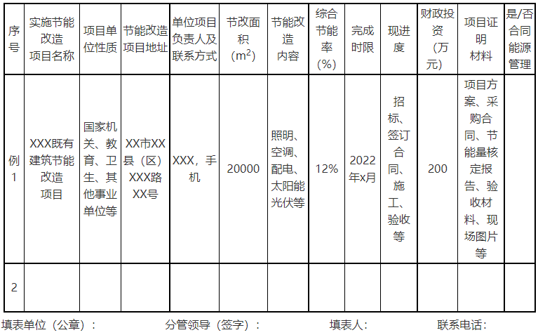 廣西欽州：推進(jìn)安裝高轉(zhuǎn)換率光伏發(fā)電設(shè)施，鼓勵(lì)公共機(jī)構(gòu)建設(shè)連接光伏發(fā)電