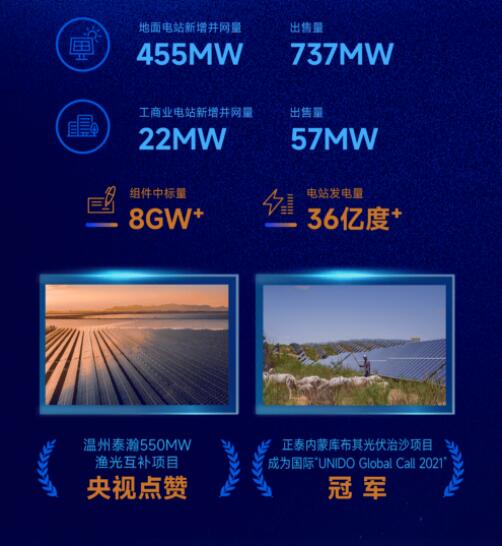 營收凈利雙增長 | 正泰電器發(fā)布2022一季報及2021年度報告