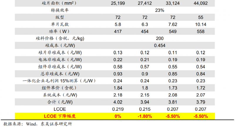【深度】晶科能源：技術(shù)布局追星趕月，渠道品牌厚積薄發(fā)