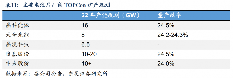【深度】晶科能源：技術(shù)布局追星趕月，渠道品牌厚積薄發(fā)