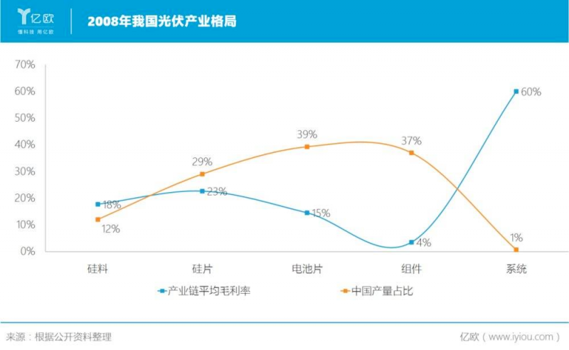 誰(shuí)主沉??！中外光伏十年余博弈終“落幕”