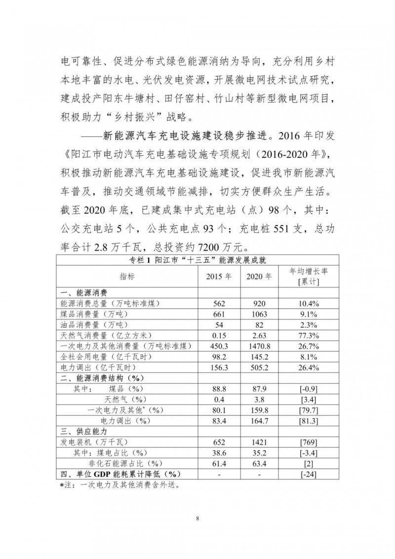 著力打造多元清潔能源供應(yīng)體系！廣東陽(yáng)江市發(fā)布《能源發(fā)展“十四五”規(guī)劃》（征求意見(jiàn)稿）