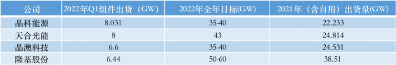 光伏產(chǎn)業(yè)上游大賺下游增收不增利，分布式布局“花落”誰家