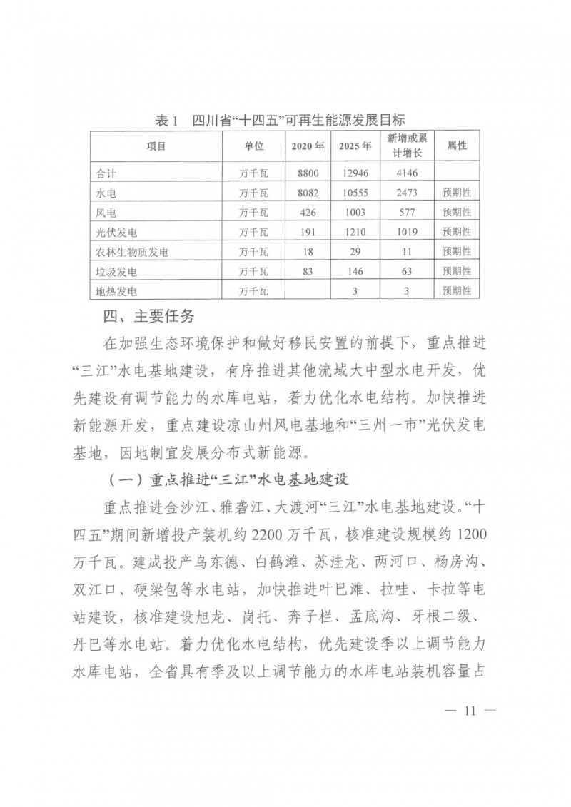光伏發(fā)電1000萬(wàn)千瓦！四川省公布“十四五”可再生能源發(fā)展規(guī)劃