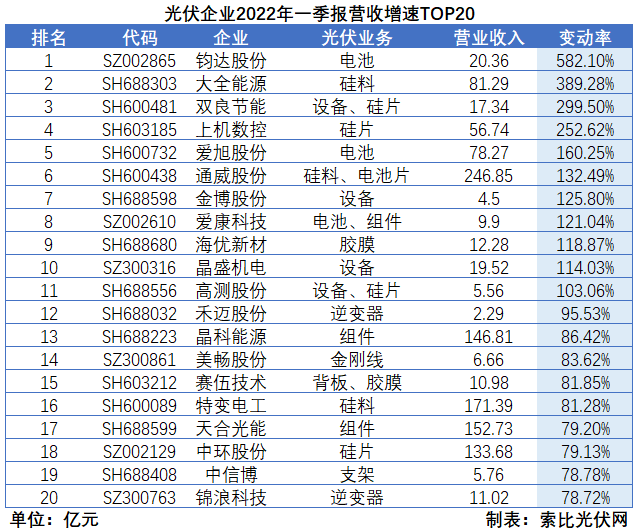 “一超多強”格局成為歷史，電池組件廠商迎來困境反轉(zhuǎn)