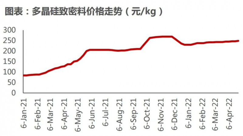 國(guó)資入局分布式，萬億光伏市場(chǎng)恐“變天”