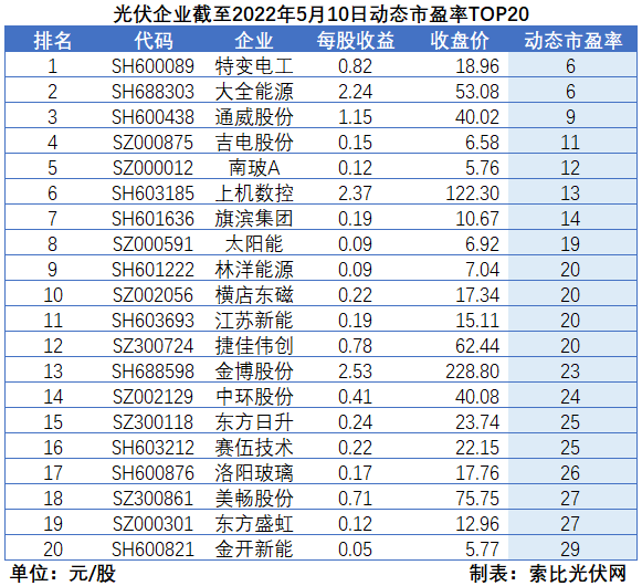 “一超多強”格局成為歷史，電池組件廠商迎來困境反轉(zhuǎn)