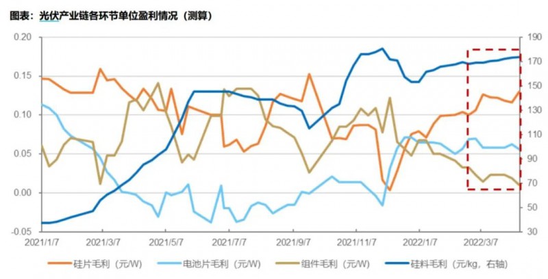 國(guó)資入局分布式，萬億光伏市場(chǎng)恐“變天”