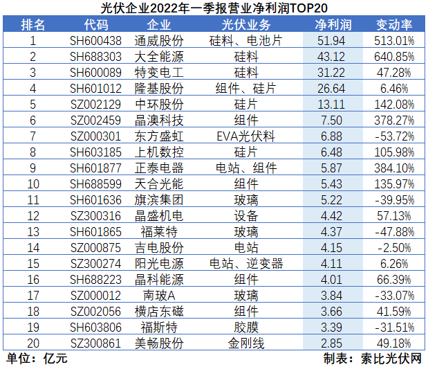 “一超多強”格局成為歷史，電池組件廠商迎來困境反轉(zhuǎn)