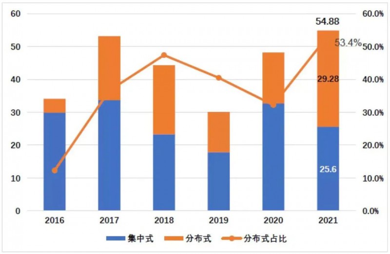 國(guó)資入局分布式，萬億光伏市場(chǎng)恐“變天”