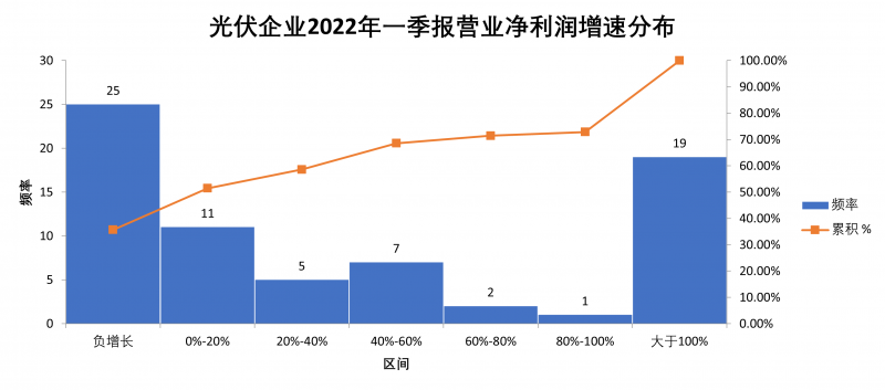 “一超多強”格局成為歷史，電池組件廠商迎來困境反轉(zhuǎn)