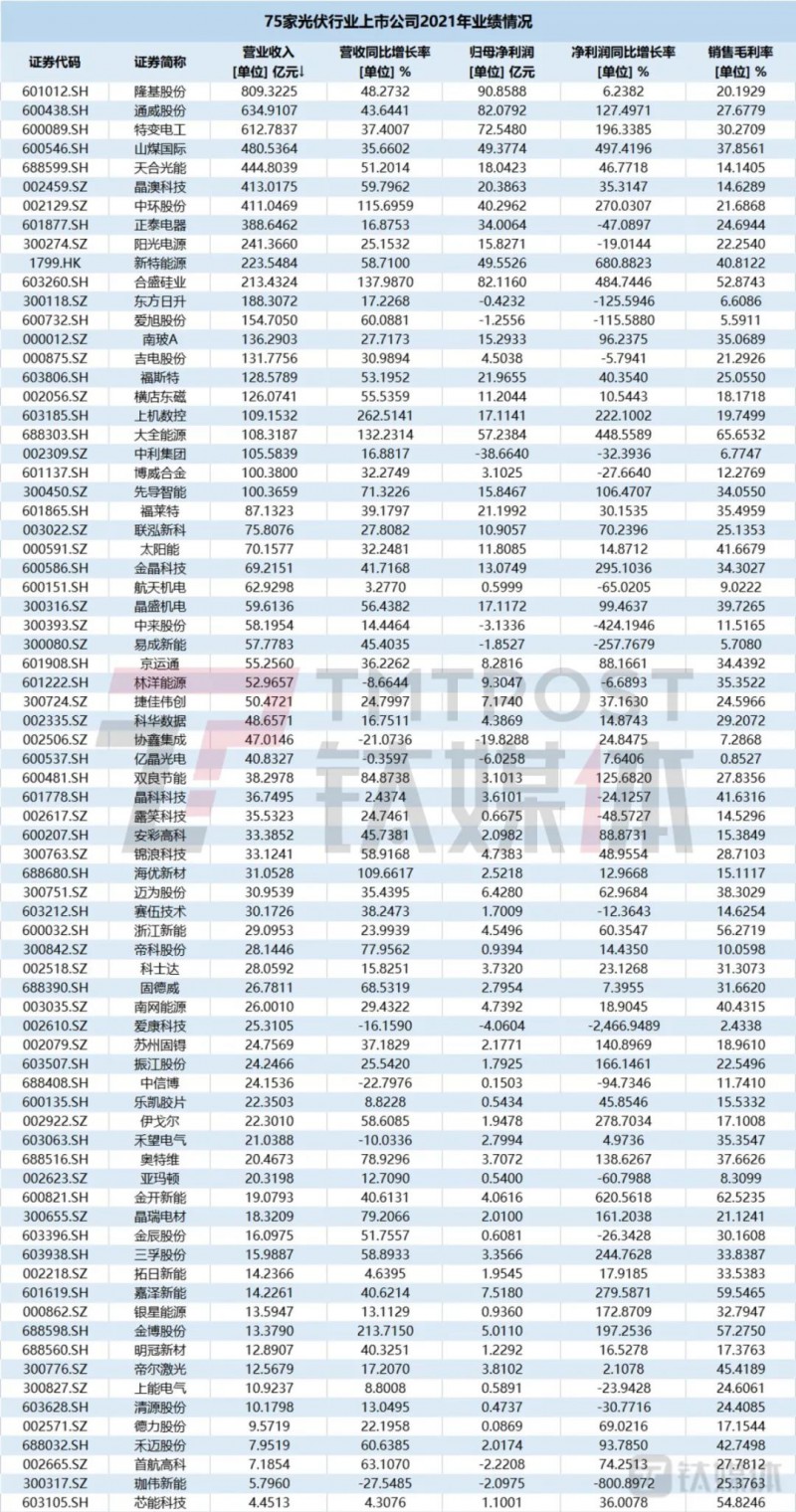 國(guó)資入局分布式，萬億光伏市場(chǎng)恐“變天”