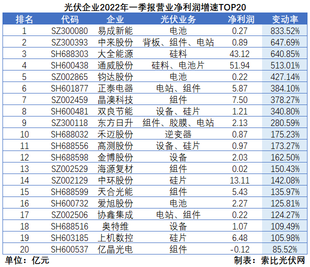 “一超多強”格局成為歷史，電池組件廠商迎來困境反轉(zhuǎn)