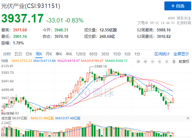“一超多強”格局成為歷史，電池組件廠商迎來困境反轉(zhuǎn)