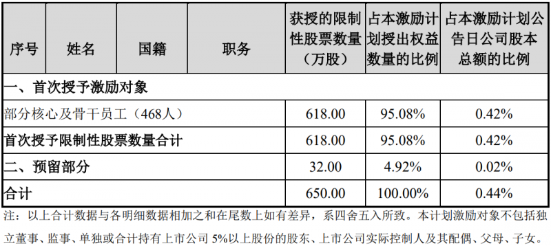 未來四年經(jīng)營業(yè)績CAGR或超30%！陽光電源宣布回購股份用于股權(quán)激勵