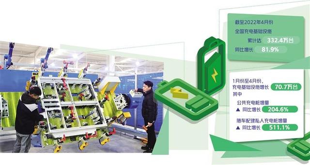 充電企業(yè)盈利空間在哪里？