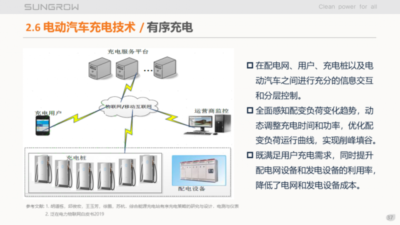 陽光電源趙為：智慧零碳解決方案助力實(shí)現(xiàn)雙碳目標(biāo)！