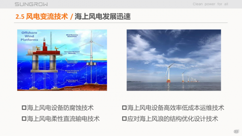 陽光電源趙為：智慧零碳解決方案助力實(shí)現(xiàn)雙碳目標(biāo)！