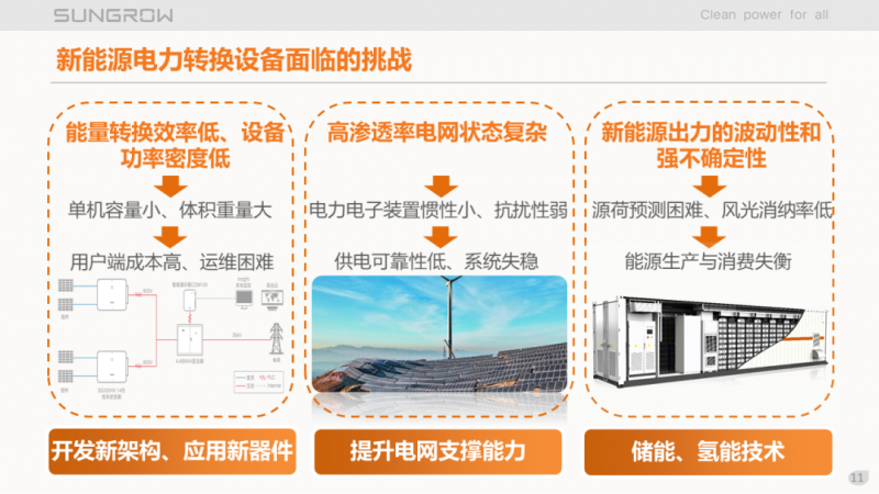 陽光電源趙為：智慧零碳解決方案助力實(shí)現(xiàn)雙碳目標(biāo)！
