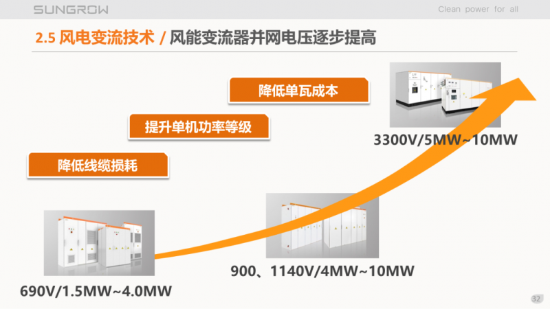 陽光電源趙為：智慧零碳解決方案助力實(shí)現(xiàn)雙碳目標(biāo)！